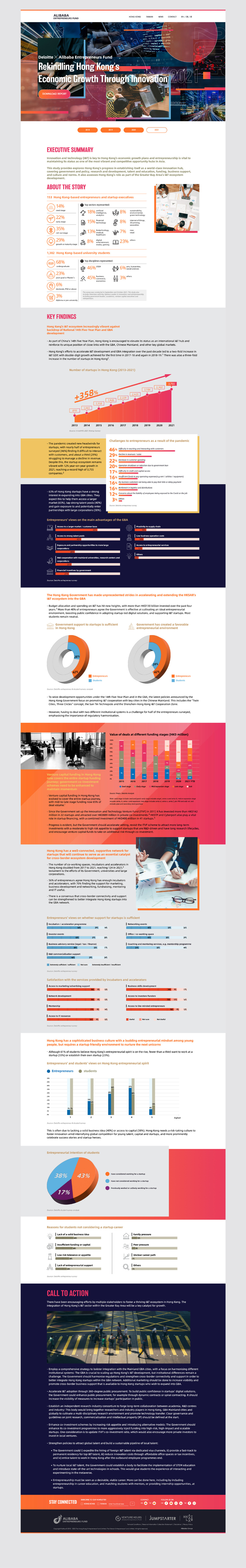 Alibaba Entrepreneurs Fund